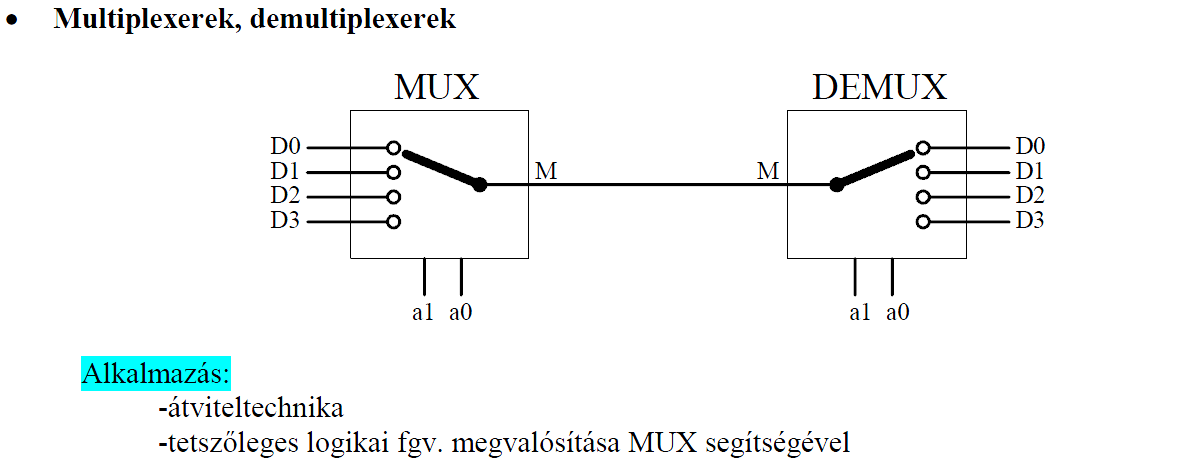 (de)multiplexer.png